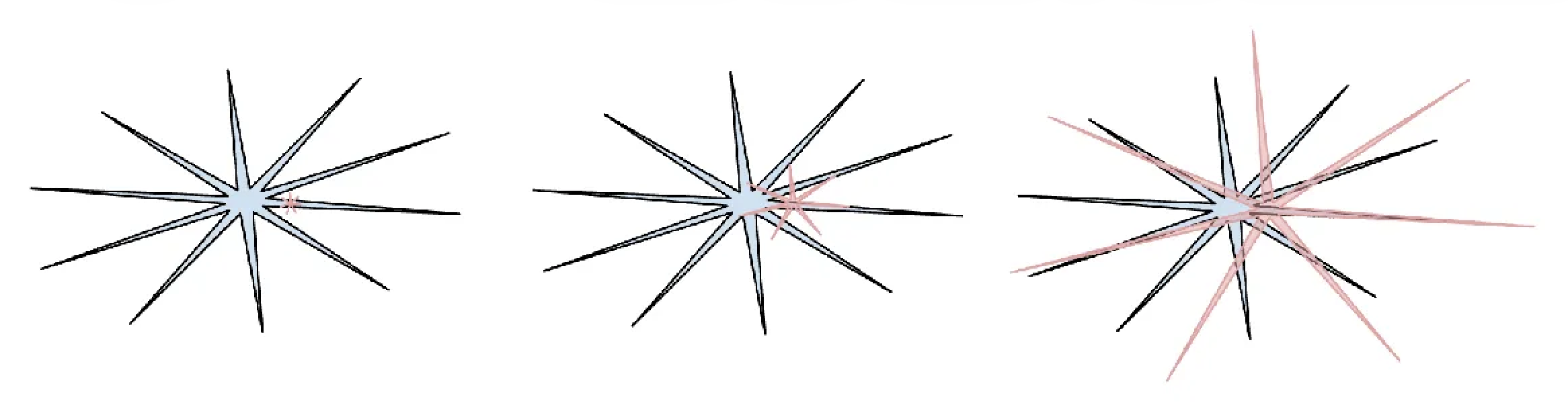 Jagged intelligence: human (blue) and AI (red) capabilities